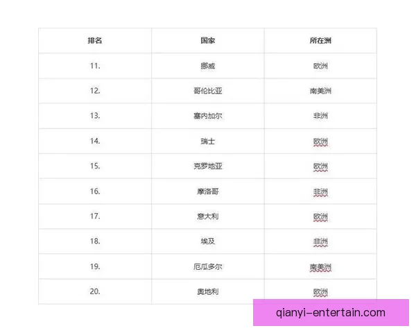 2026世界杯各强队实力对比与最新排名全解析