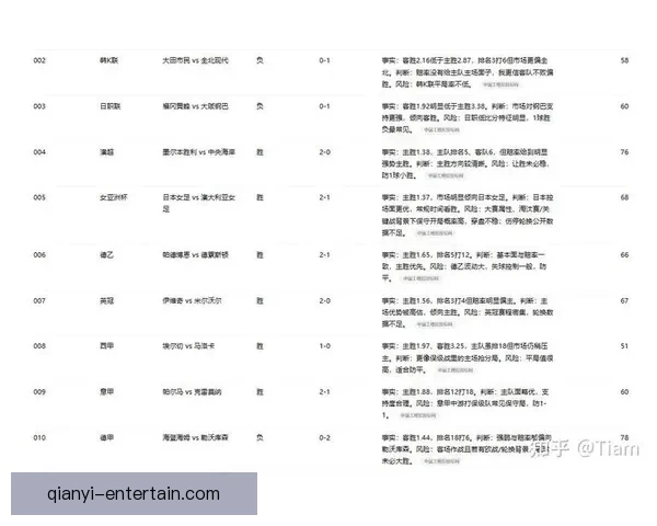 世界杯竞猜盘口分析与预测攻略助你轻松赢得赛事投注胜利