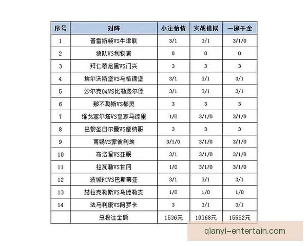 世界杯竞猜盘口分析与预测攻略助你轻松赢得赛事投注胜利