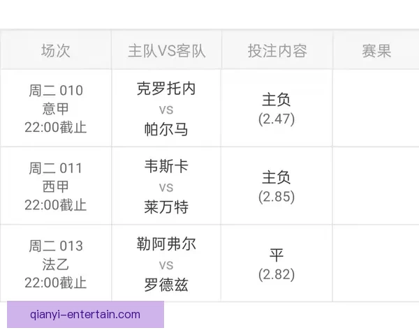 世界杯竞猜盘口分析与预测攻略助你轻松赢得赛事投注胜利