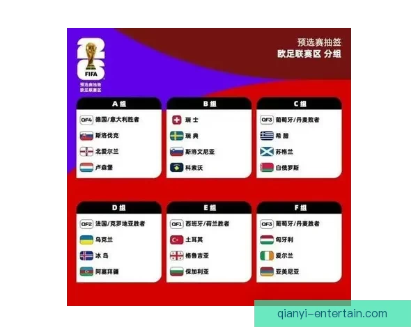 2026世界杯各强队实力对比与最新排名全解析